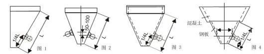 不同傾角和材質(zhì)的料倉(cāng)的倉(cāng)壁振動(dòng)器的安裝位置如圖所示。