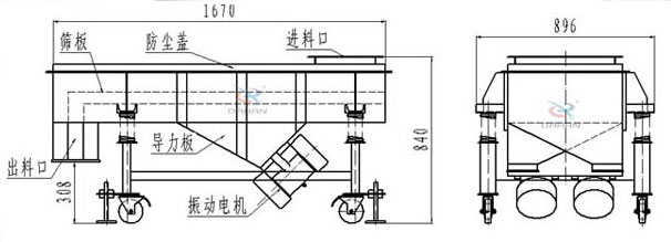 可升移動式直線振動篩結(jié)構(gòu)：篩板，防塵蓋，進料口，導(dǎo)力板，出料口，振動電機等