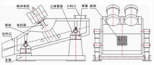 1235型礦用振動篩示意圖：振動電機，篩體，電機座，出料口，支腿，彈簧