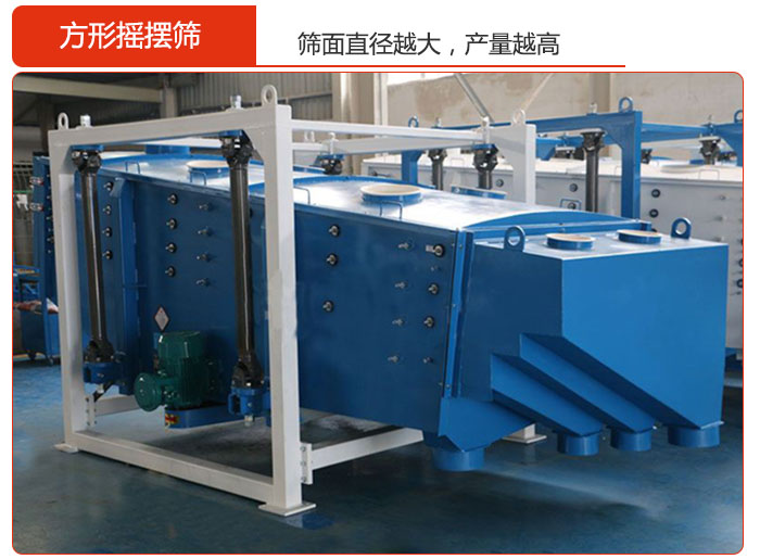 方形搖擺篩的篩面直徑越大，產(chǎn)量越高
