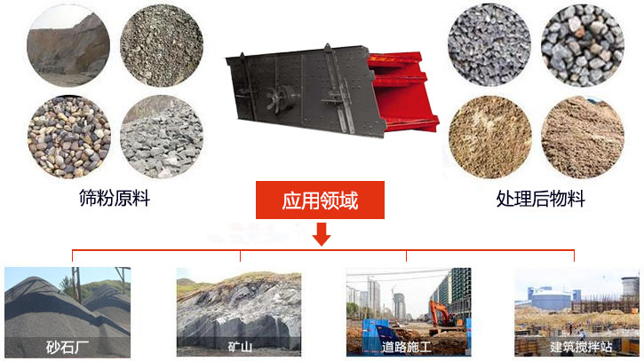 圓振動篩適用于砂石廠,礦山、煤炭、采石場等行業(yè)以及物料篩分前后對比圖展示。