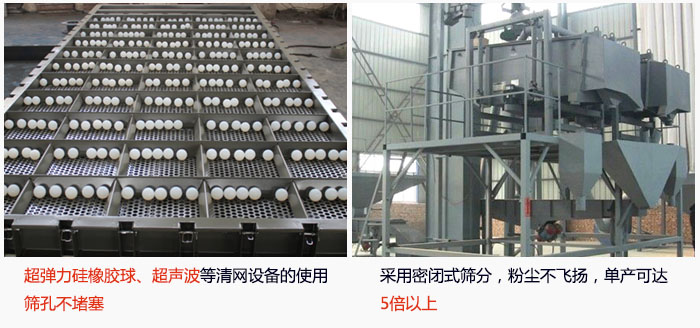 方形搖擺篩采用密閉式篩分，杜絕粉塵飛揚(yáng)，且單產(chǎn)達(dá)到5倍以上；超彈力硅橡膠球、高頻率超聲波等清網(wǎng)設(shè)備的使用，不會造成篩孔堵塞，使產(chǎn)量提升。