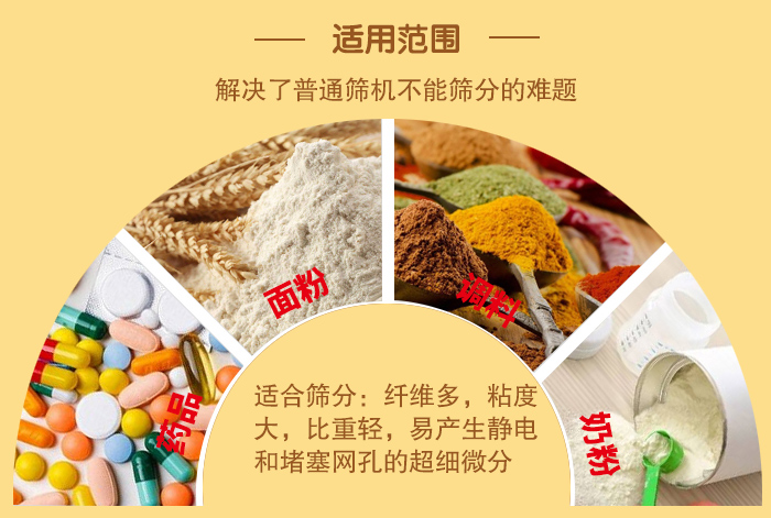 閘門式旋振篩適用物料：藥品，面粉，調料奶粉等物料的篩分